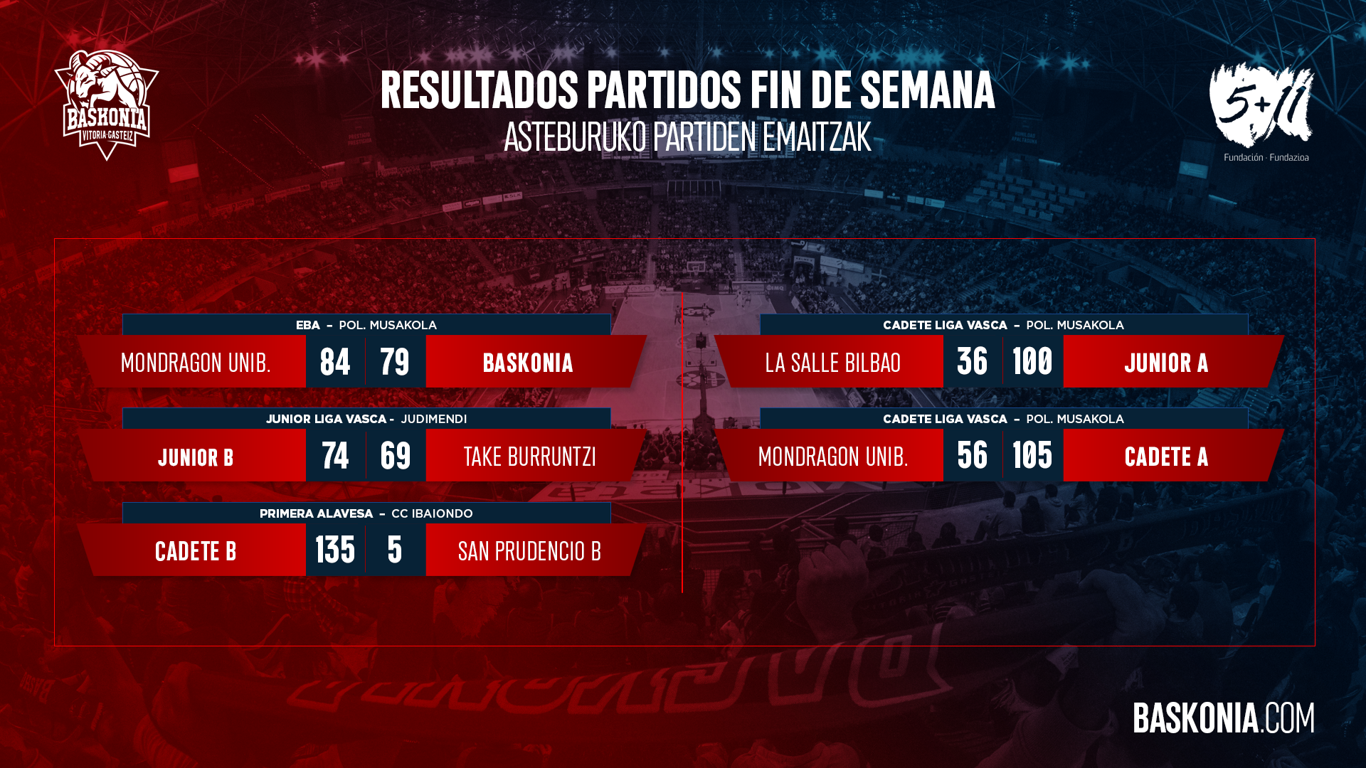 BKN: Consulta todos los resultados del fin de semana