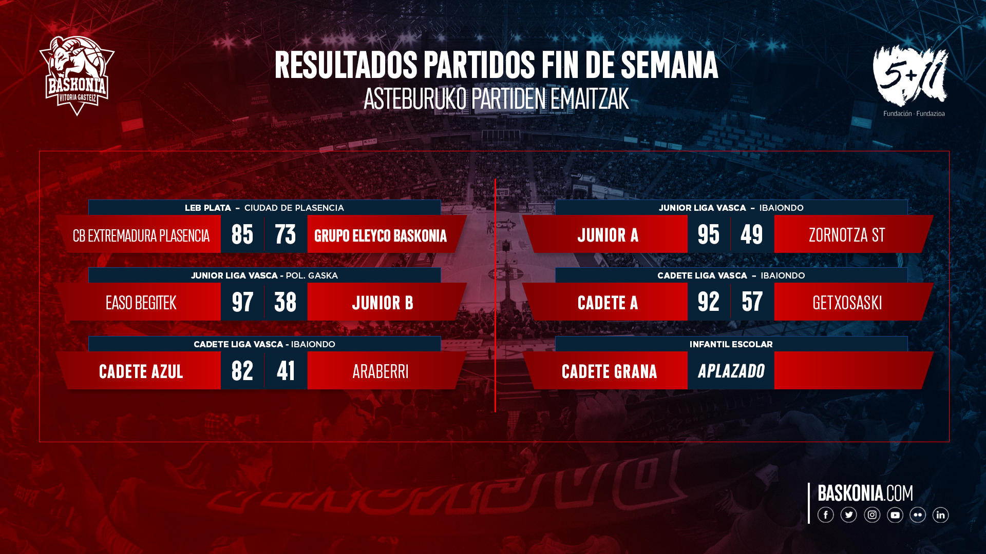Resultados de la jornada