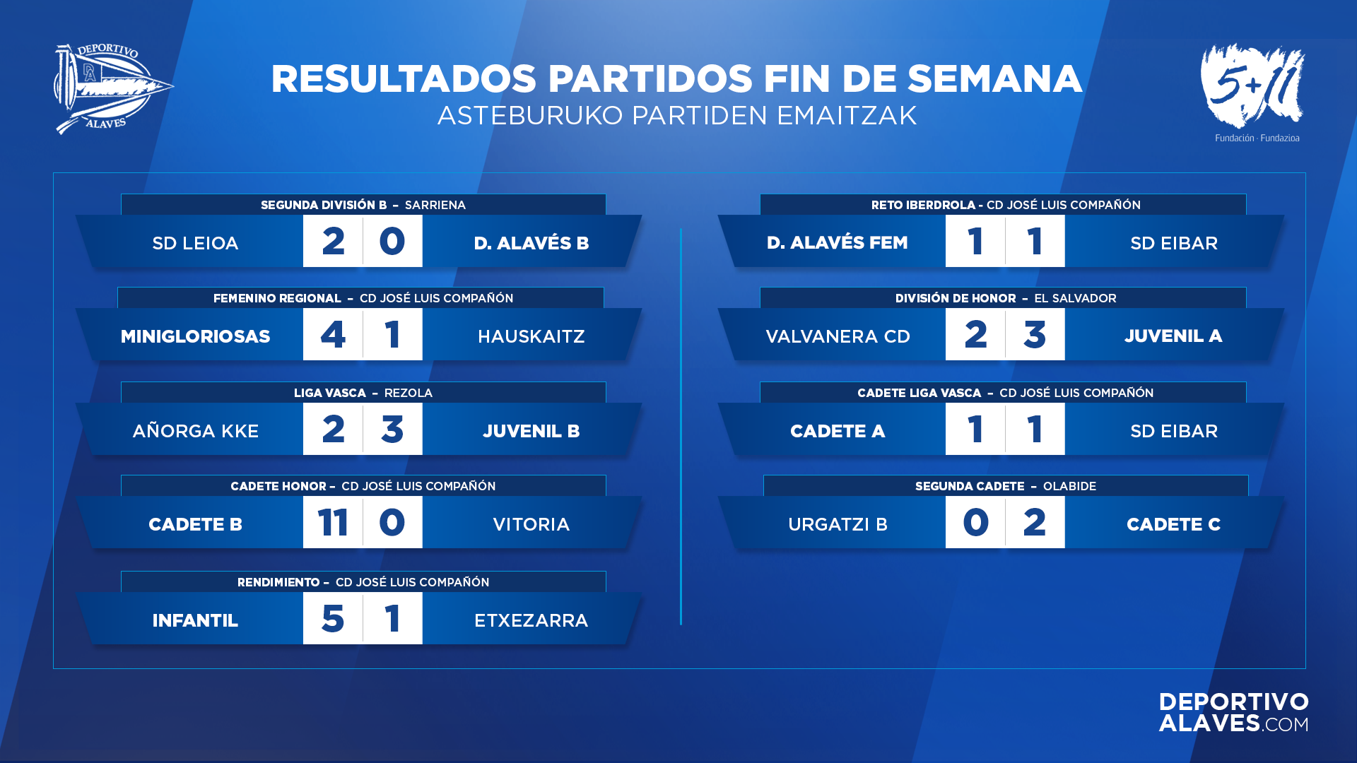 Consulta todos los resultados del fin de semana de nuestros equipos